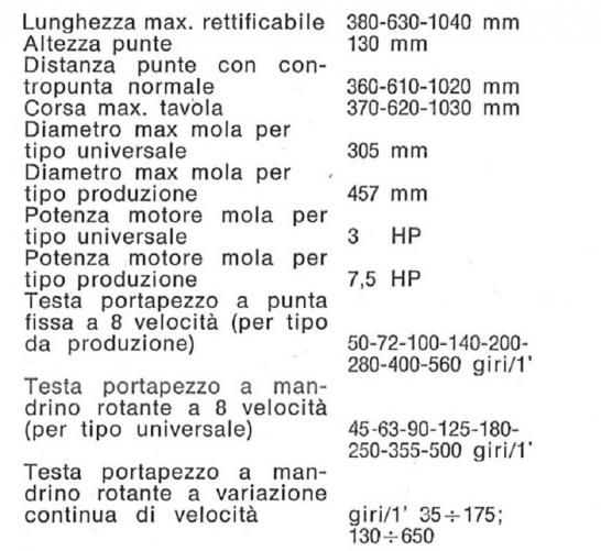 SAIMP Lic. OLIVETTI R6 600